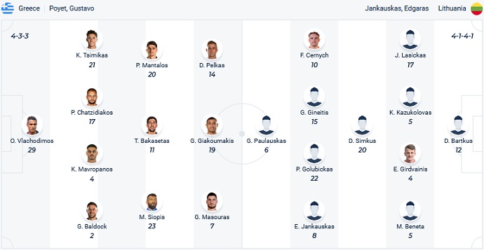 Soi kèo phạt góc Hy Lạp vs Lithuania, 23h00 ngày 27/3 - Ảnh 4