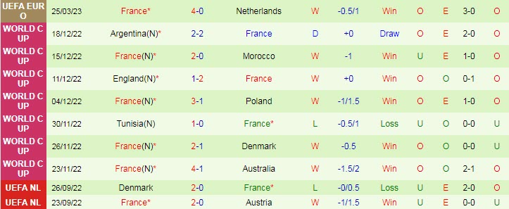 Soi kèo phạt góc Ireland vs Pháp, 1h45 ngày 28/3 - Ảnh 2