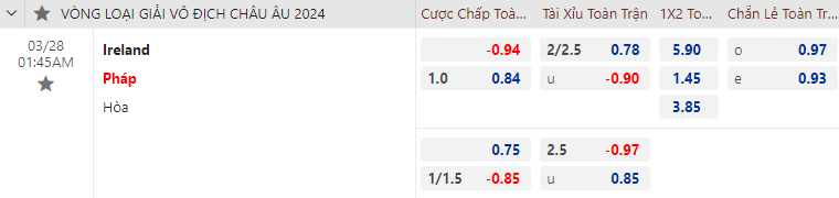Tỷ lệ kèo nhà cái Ireland vs Pháp mới nhất, 1h45 ngày 28/3 - Ảnh 1