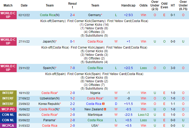 Nhận định, soi kèo Costa Rica vs Panama, 9h ngày 29/3 - Ảnh 1