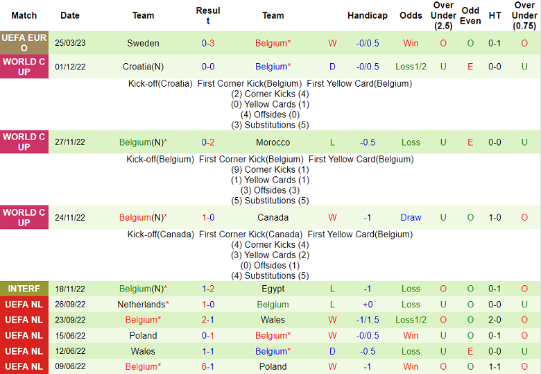 Nhận định, soi kèo Đức vs Bỉ, 1h45 ngày 29/3 - Ảnh 2