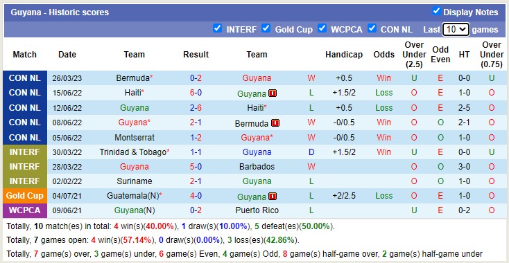 Nhận định, soi kèo Guyana vs Montserrat, 6h ngày 29/3 - Ảnh 1