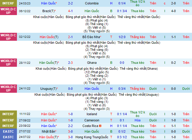 Nhận định, soi kèo Hàn Quốc vs Uruguay, 18h ngày 28/3 - Ảnh 2
