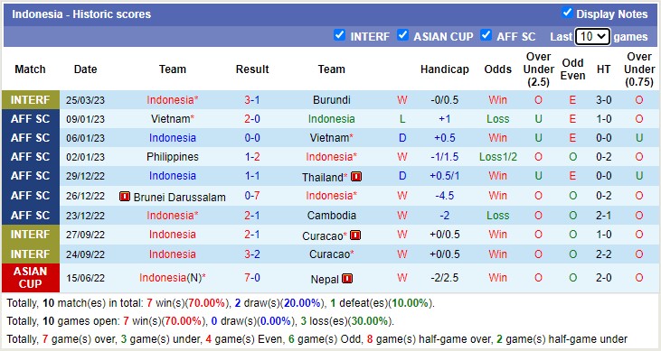 Nhận định, soi kèo Indonesia vs Burundi, 20h30 ngày 28/03/2023 - Ảnh 2