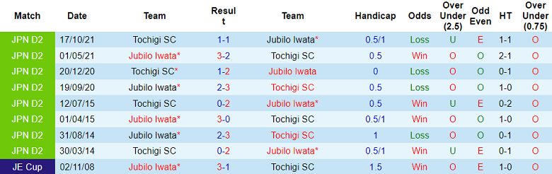 Nhận định, soi kèo Jubilo Iwata vs Tochigi, 17h ngày 29/3 - Ảnh 3