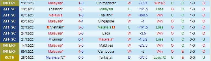 Nhận định, soi kèo Malaysia vs Hồng Kông, 21h ngày 28/3 - Ảnh 1