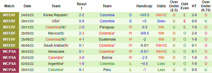 Nhận định, soi kèo Nhật Bản vs Colombia, 17h20 ngày 28/3 - Ảnh 2