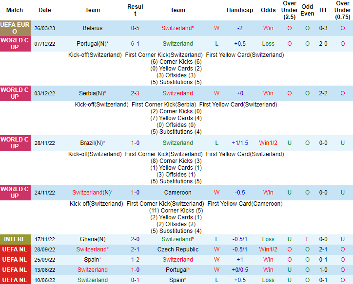 Nhận định, soi kèo Thụy Sĩ vs Israel, 1h45 ngày 29/3 - Ảnh 1