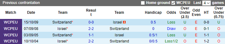 Nhận định, soi kèo Thụy Sĩ vs Israel, 1h45 ngày 29/3 - Ảnh 3