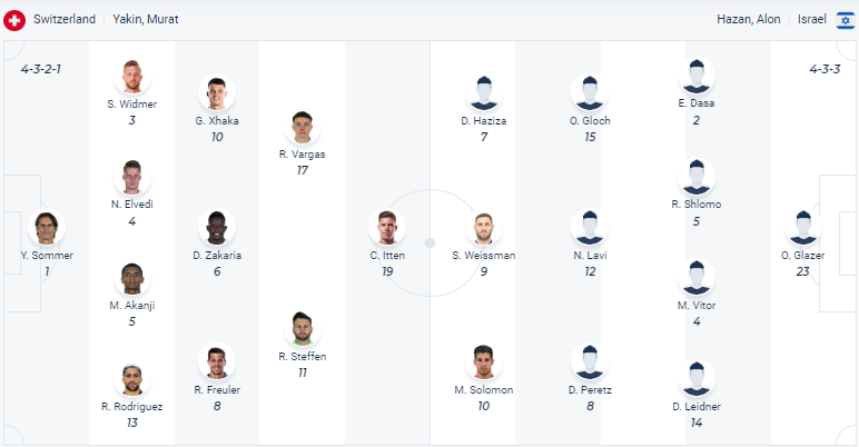 Nhận định, soi kèo Thụy Sĩ vs Israel, 1h45 ngày 29/3 - Ảnh 4