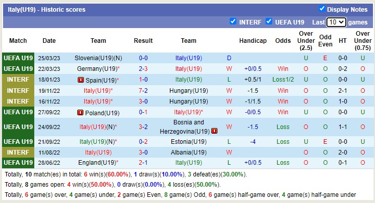 Nhận định, soi kèo U19 Italia vs U19 Bỉ, 17h ngày 28/3 - Ảnh 1