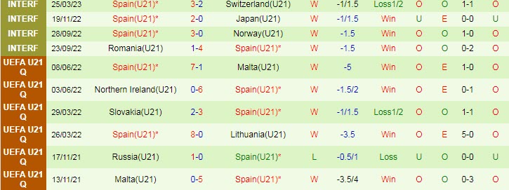 Nhận định, soi kèo U21 Pháp vs U21 Tây Ban Nha, 23h30 ngày 28/3 - Ảnh 2