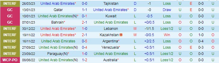 Nhận định, soi kèo UAE vs Thái Lan, 1h ngày 29/3 - Ảnh 1