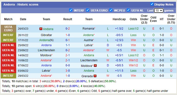 Soi kèo, dự đoán Macao Kosovo vs Andorra, 1h45 ngày 29/3 - Ảnh 2