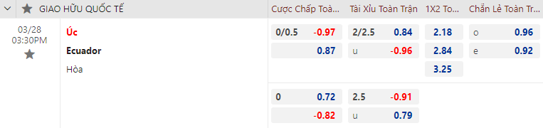Tỷ lệ kèo nhà cái Úc vs Ecuador mới nhất, 15h30 ngày 28/3 - Ảnh 1