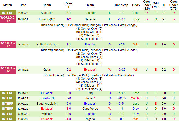 Tỷ lệ kèo nhà cái Úc vs Ecuador mới nhất, 15h30 ngày 28/3 - Ảnh 3