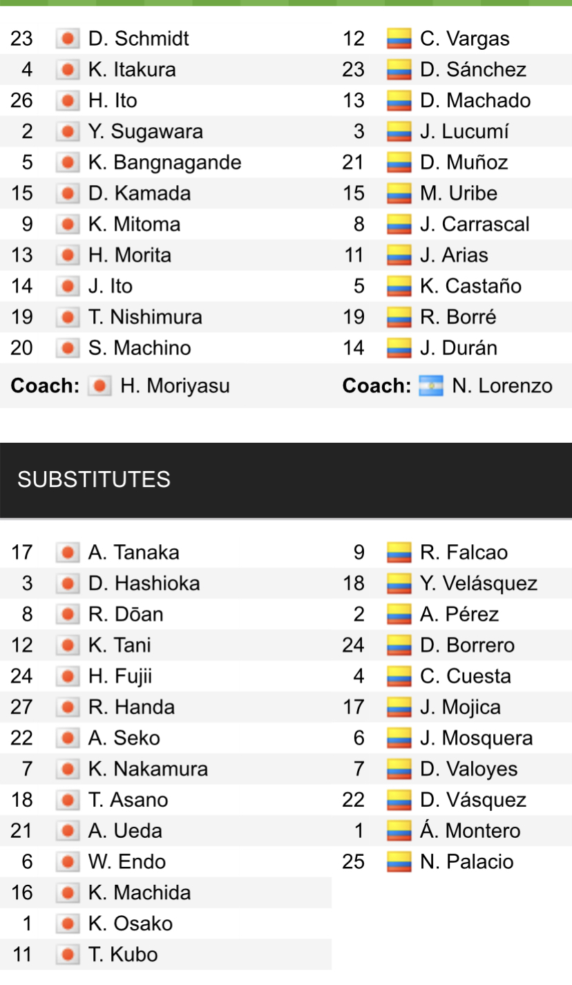 Đội hình ra sân chính thức Nhật Bản vs Colombia, 17h20 ngày 28/3 (cập nhật) - Ảnh 1