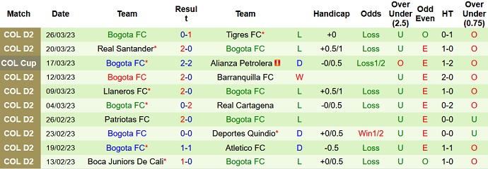 Nhận định, soi kèo Alianza vs Bogotá, 4h00 ngày 30/3 - Ảnh 2