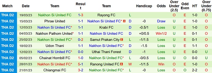 Nhận định, soi kèo Customs vs Nakhon Si, 17h30 ngày 29/3 - Ảnh 2