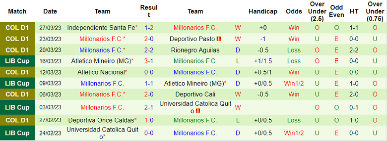 Nhận định, soi kèo Deportes Tolima vs Millonarios, 8h ngày 30/3 - Ảnh 2