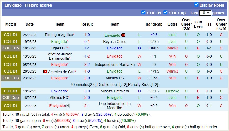 Nhận định, soi kèo Envigad vs Tigres, 3h ngày 30/3 - Ảnh 1