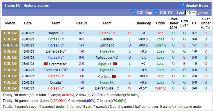 Nhận định, soi kèo Envigad vs Tigres, 3h ngày 30/3 - Ảnh 2