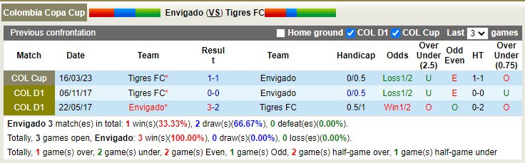 Nhận định, soi kèo Envigad vs Tigres, 3h ngày 30/3 - Ảnh 3