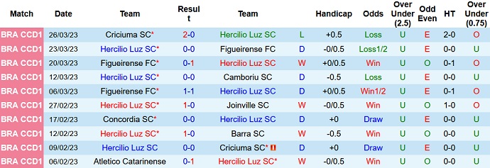 Nhận định, soi kèo Hercílio Luz vs Criciúma, 7h00 ngày 30/3 - Ảnh 1