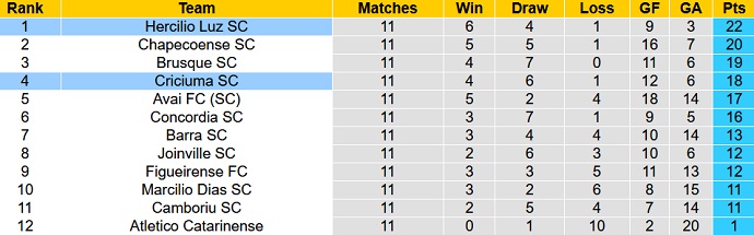 Nhận định, soi kèo Hercílio Luz vs Criciúma, 7h00 ngày 30/3 - Ảnh 4