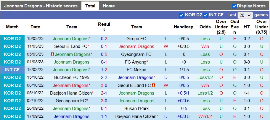 Nhận định, soi kèo Jeonnam Dragons vs Mokpo, 17h ngày 29/3 - Ảnh 4