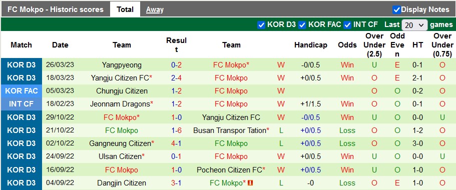 Nhận định, soi kèo Jeonnam Dragons vs Mokpo, 17h ngày 29/3 - Ảnh 5