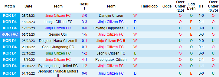 Nhận định, soi kèo Jinju vs Siheung, 17h ngày 30/3 - Ảnh 1