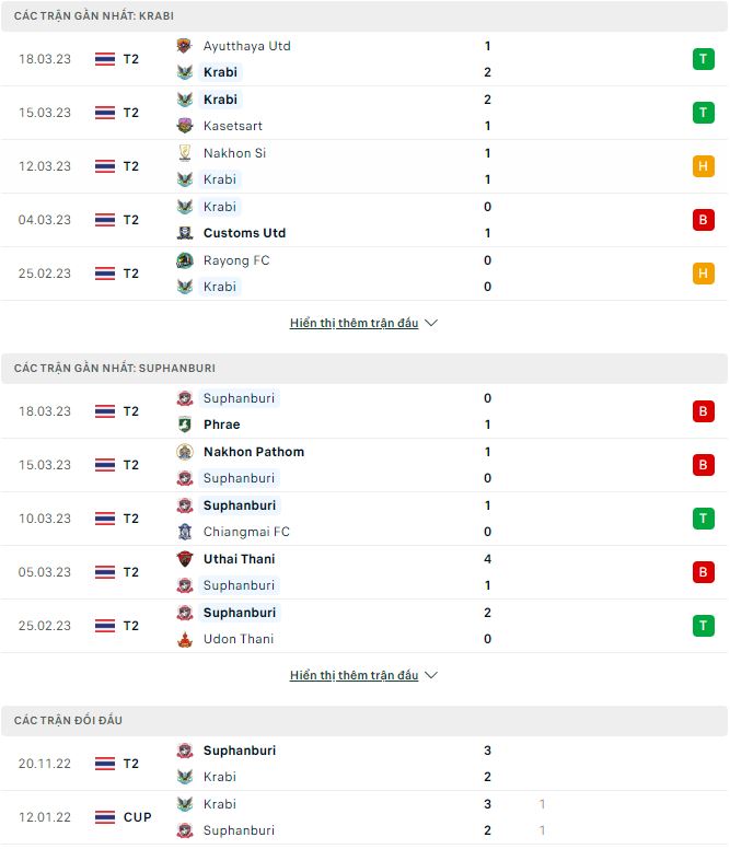 Nhận định, soi kèo Krabi vs Suphanburi, 19h ngày 29/3 - Ảnh 1