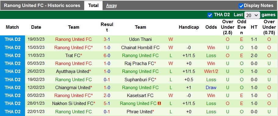 Nhận định, soi kèo Nakhon Pathom vs Ranong, 18h ngày 29/3 - Ảnh 2