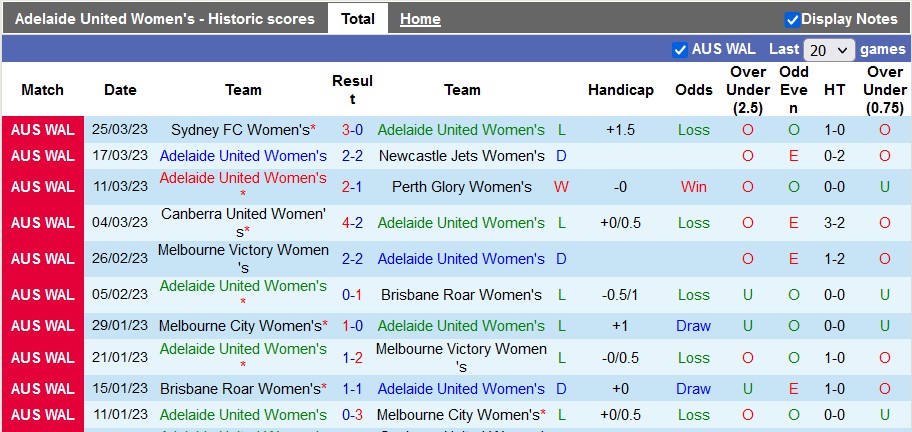 Nhận định, soi kèo nữ Adelaide vs nữ Wellington Phoenix, 15h ngày 28/3 - Ảnh 1