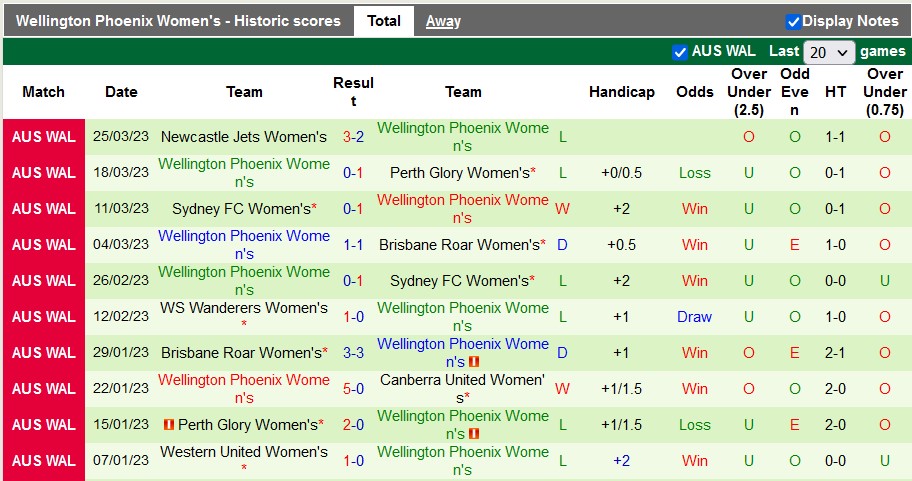 Nhận định, soi kèo nữ Adelaide vs nữ Wellington Phoenix, 15h ngày 28/3 - Ảnh 2