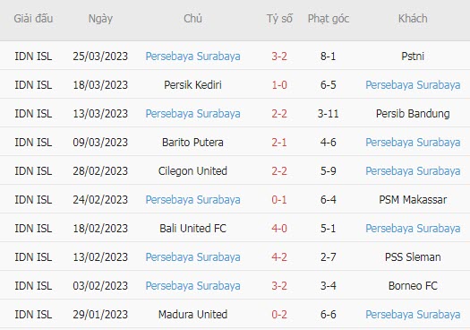 Nhận định, soi kèo PSIS vs Persebaya, 20h30 ngày 29/3 - Ảnh 2