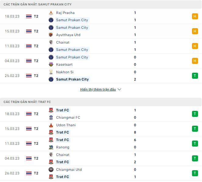 Nhận định, soi kèo Samut Prakan vs Trat, 18h ngày 29/3 - Ảnh 1