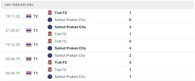 Nhận định, soi kèo Samut Prakan vs Trat, 18h ngày 29/3 - Ảnh 2