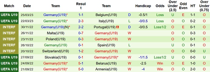 Nhận định, soi kèo U19 Slovenia vs U19 Đức, 17h00 ngày 28/3 - Ảnh 2