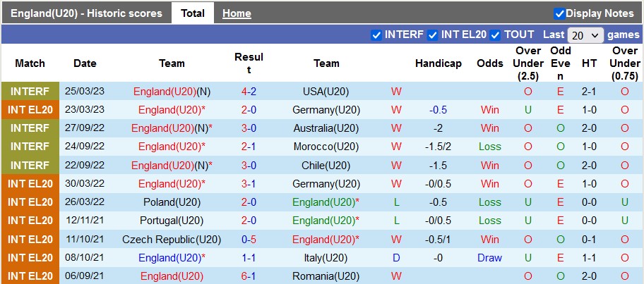 Nhận định, soi kèo U20 Anh vs U20 Pháp, 21h ngày 28/3 - Ảnh 1