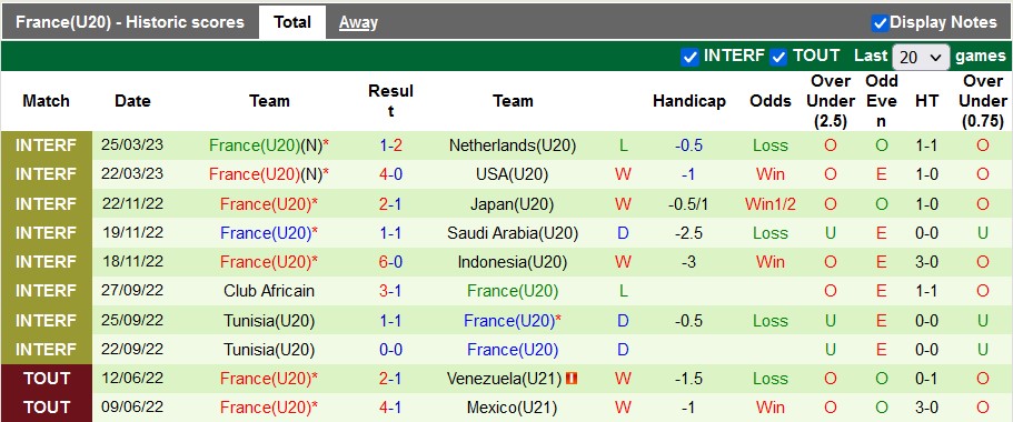 Nhận định, soi kèo U20 Anh vs U20 Pháp, 21h ngày 28/3 - Ảnh 2