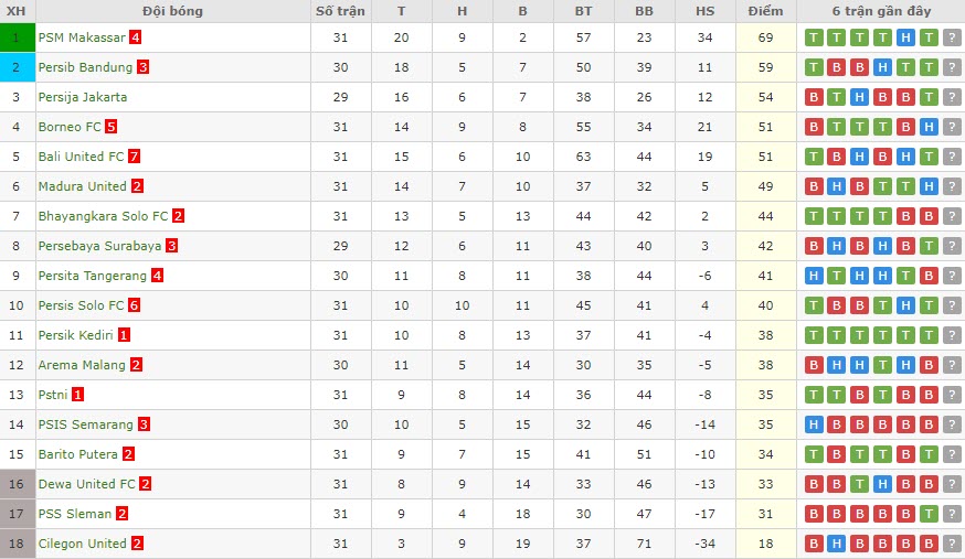 Phân tích kèo hiệp 1 PSIS vs Persebaya, 20h30 ngày 29/3 - Ảnh 4