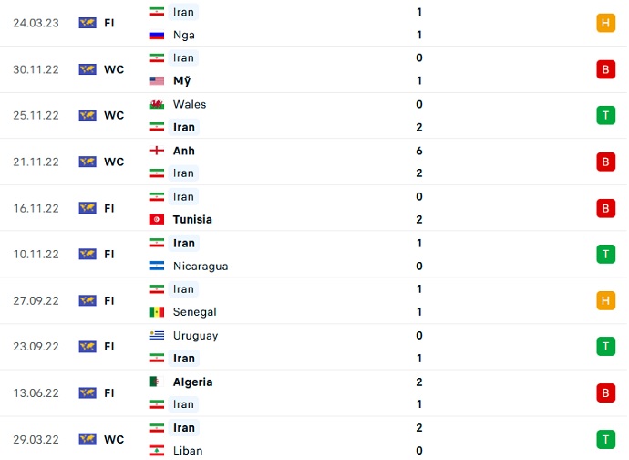 Soi kèo tài xỉu Iran vs Kenya hôm nay 0h00 ngày 29/3 - Ảnh 1
