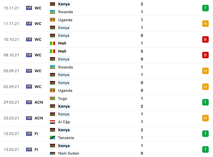 Soi kèo tài xỉu Iran vs Kenya hôm nay 0h00 ngày 29/3 - Ảnh 2