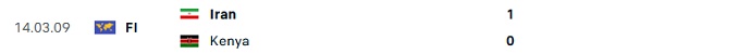 Soi kèo tài xỉu Iran vs Kenya hôm nay 0h00 ngày 29/3 - Ảnh 3