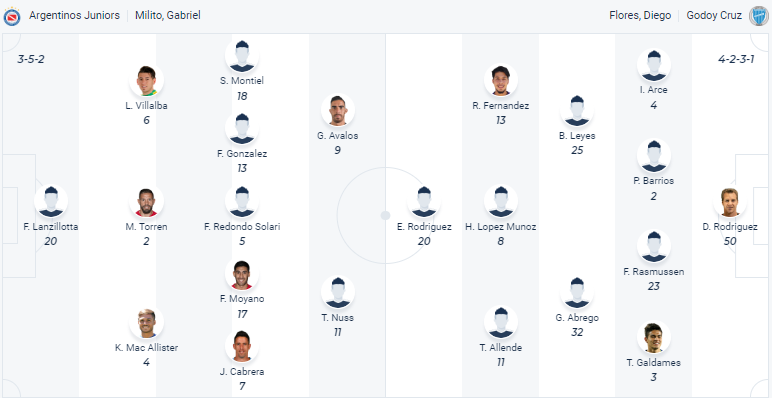 Tỷ lệ kèo nhà cái Argentinos Juniors vs Godoy Cruz mới nhất, 7h30 ngày 31/3 - Ảnh 5