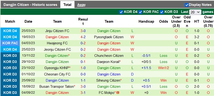 Nhận định, soi kèo Busan Transportation vs Dangjin, 17h ngày 30/3 - Ảnh 2