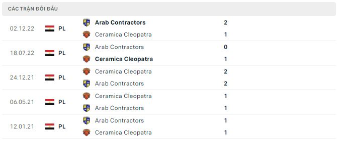 Nhận định, soi kèo Ceramica Cleopatra vs Arab Contractors, 2h15 ngày 31/3 - Ảnh 2