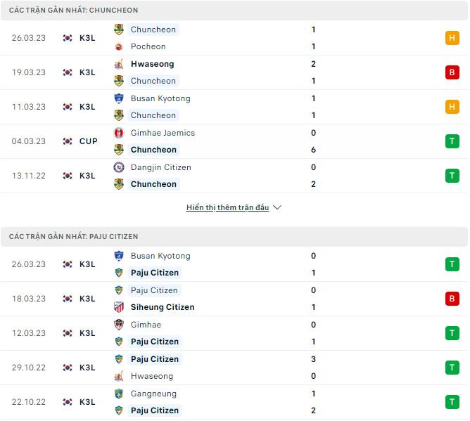 Nhận định, soi kèo Chuncheon vs Paju Citizen, 17h ngày 31/3 - Ảnh 1